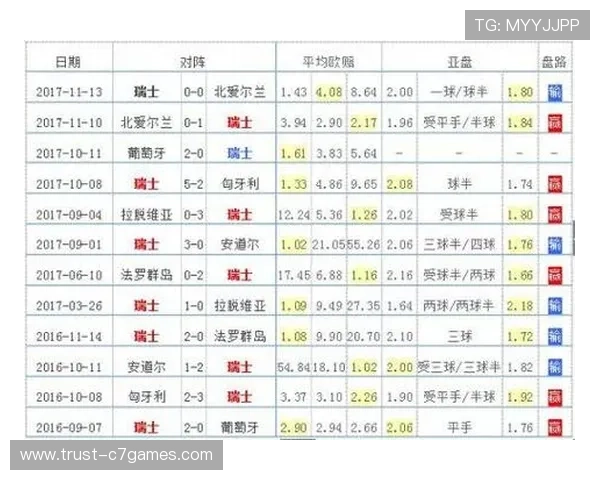 从战术阵容与历史表现多维度解析世界杯参赛球队综合实力趋势变化